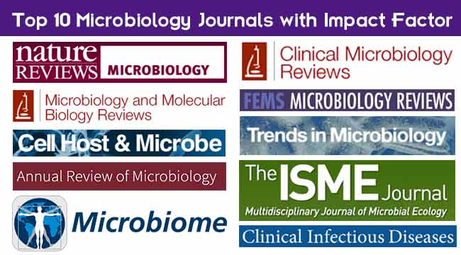 Top 10 Microbiology Journals with Impact Factor