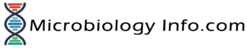 Microbiology Info logo